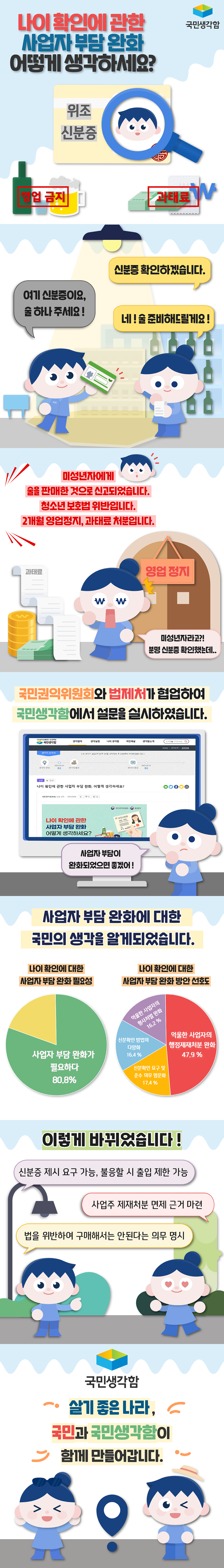 나이 확인에 관한 사업자 부담 완화 어떻게 생각하세요?