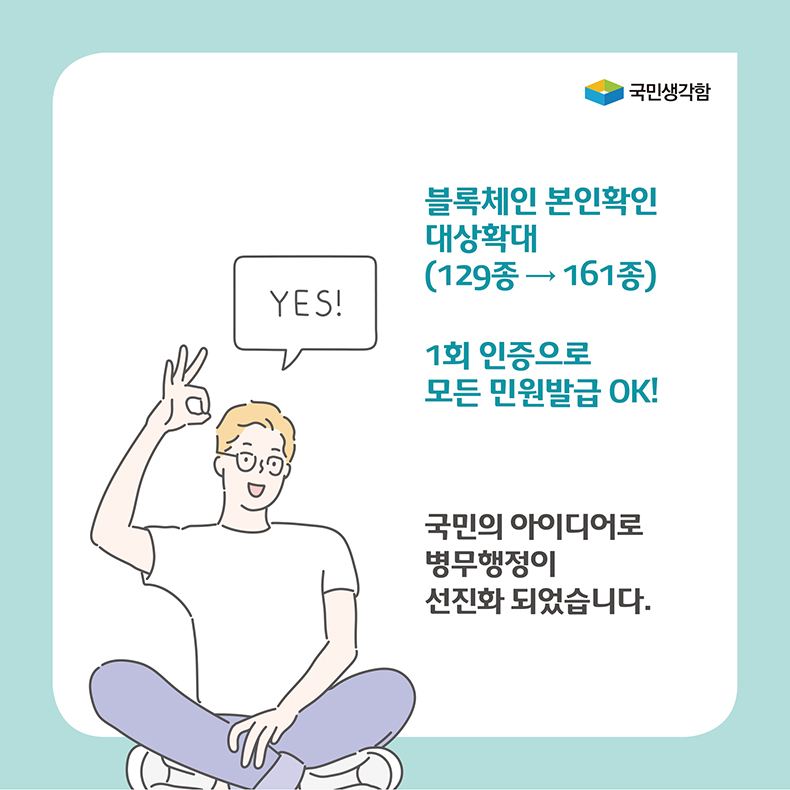 블록체인 본인확인 대상확대, 129종에서 161종으로. 1회 인증으로 모든 민원발급 가능. 국민의 아이디어로 병무행정이 선진화되었습니다.